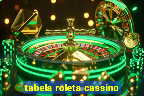 tabela roleta cassino