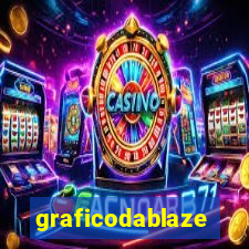 graficodablaze